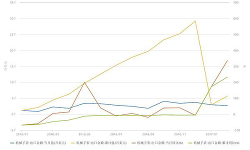 这家专为国际品牌代工的厂商，在俄罗斯市场销售“蹿红”