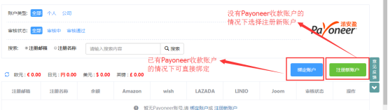 跨境收款再添猛将！Payoneer扩增Actneed、超级店长实现ERP对接