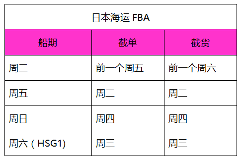 “貨物易拼，暢運全球”，易拼網物流解決方案破解旺季難題