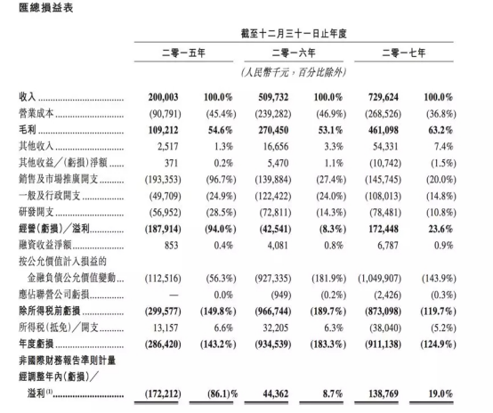 获阿里投资后，母婴电商品牌宝宝树在港递交招股书