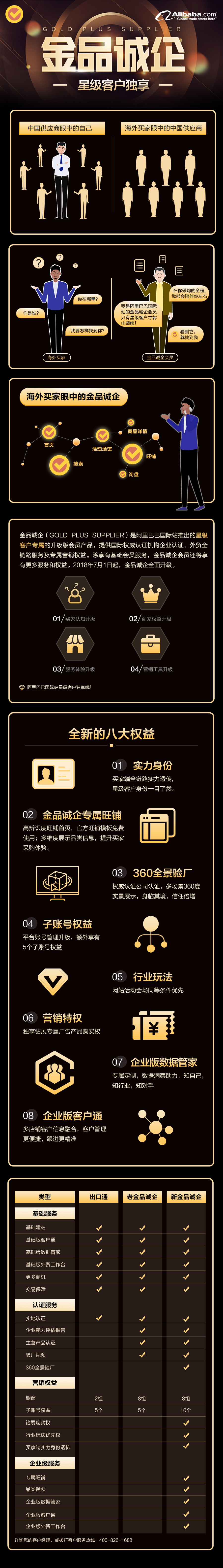 卖家身份二次镀金！阿里国际站“金品诚企”八大权益升级