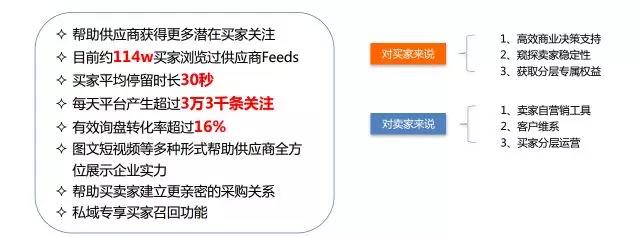 阿里巴巴国际站7月新规揭秘！