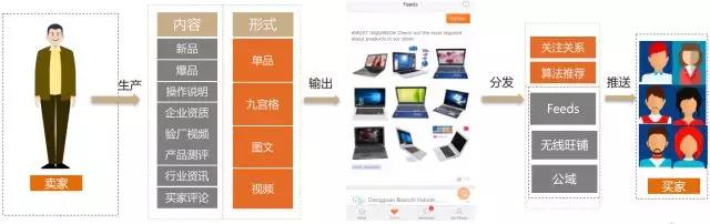 阿里巴巴国际站7月新规揭秘！