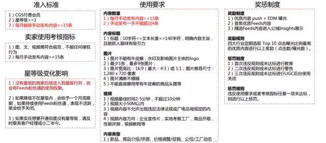 阿里巴巴国际站7月新规揭秘！