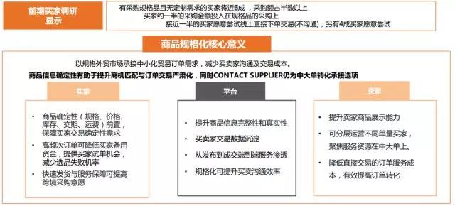 阿里巴巴国际站7月新规揭秘！