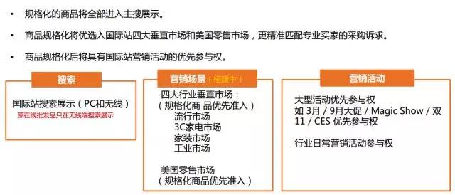 阿里巴巴国际站7月新规揭秘！