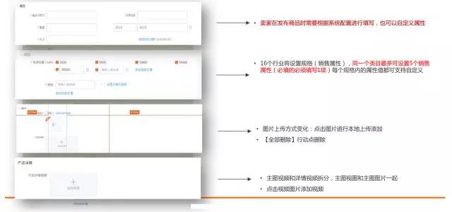 阿里巴巴国际站7月新规揭秘！