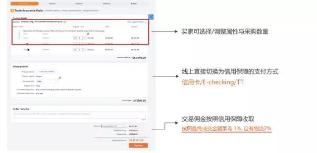 阿里巴巴国际站7月新规揭秘！
