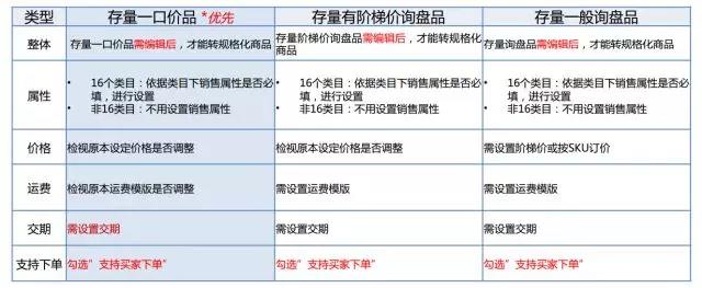 阿里巴巴国际站7月新规揭秘！