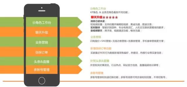 阿里巴巴国际站7月新规揭秘！