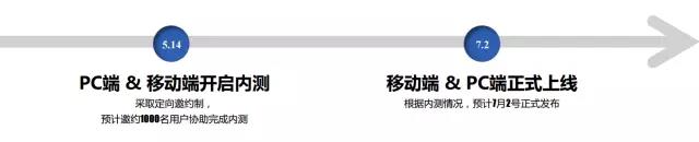 阿里巴巴国际站7月新规揭秘！