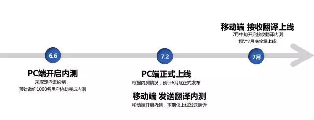 阿里巴巴国际站7月新规揭秘！