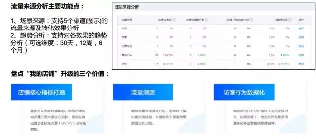 阿里巴巴国际站7月新规揭秘！