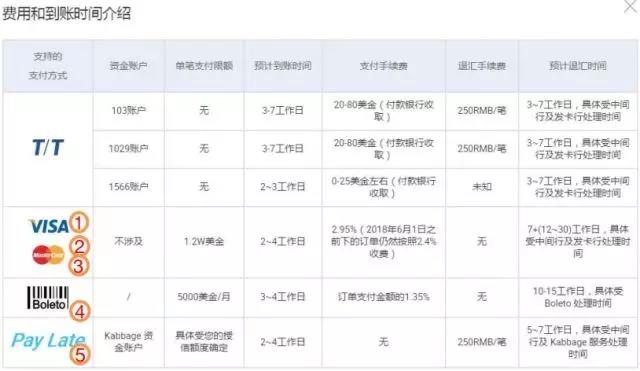 阿里巴巴国际站7月新规揭秘！