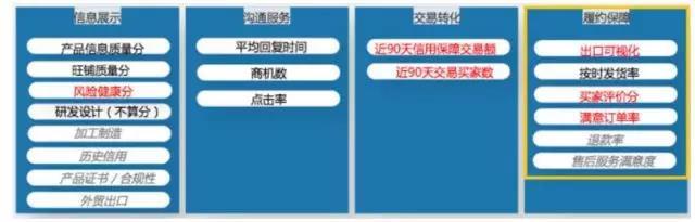 阿里巴巴国际站7月新规揭秘！