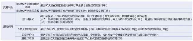 阿里巴巴国际站7月新规揭秘！