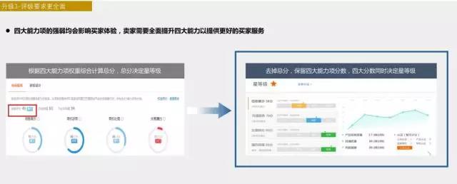 阿里巴巴国际站7月新规揭秘！