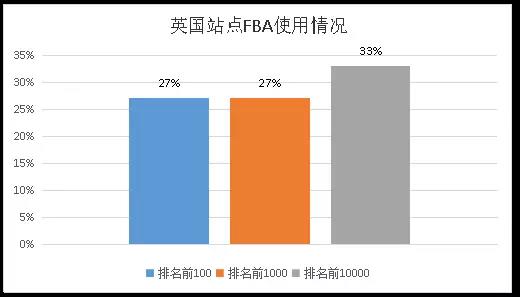 亚马逊英国站怎么样?亚马逊英国站特点