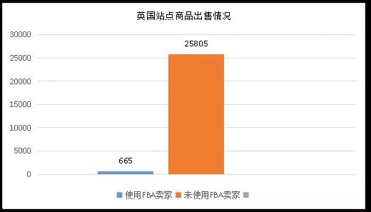亚马逊英国站怎么样?亚马逊英国站特点