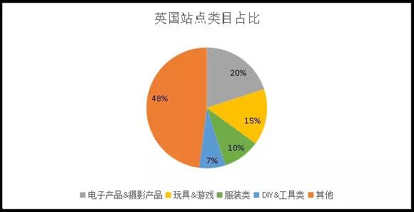 亚马逊英国站怎么样?亚马逊英国站特点