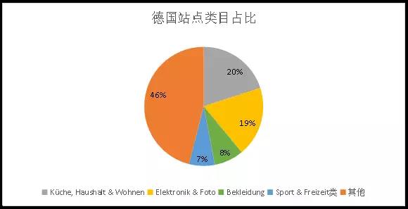 亞馬遜德國(guó)站值得做嗎？亞馬遜德國(guó)站前景如何