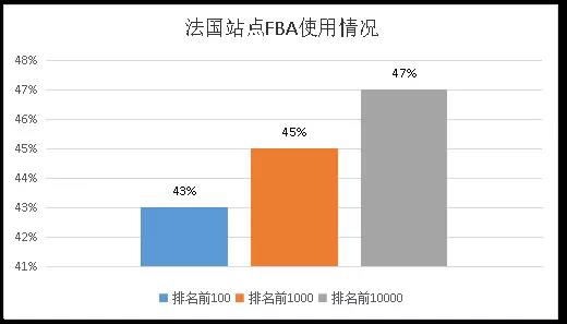 亚马逊法国站前景如何？亚马逊法国站值不值得做？