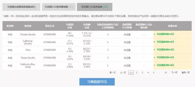 eBay卖家如何查看自己的eGD表现？