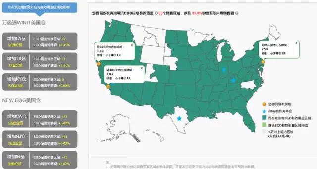 eBay卖家如何查看自己的eGD表现？