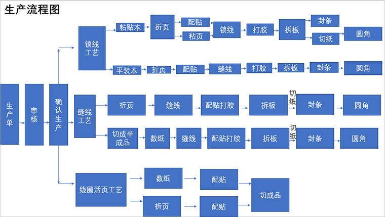 工厂揭秘丨中佳文具：评优评佳先进工厂，一年销售额远超三千万