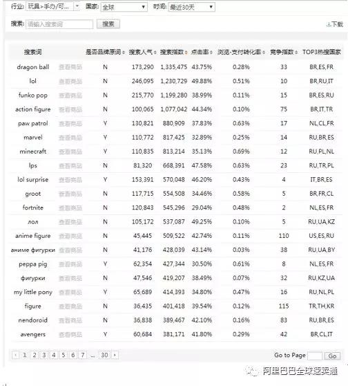 速卖通曝光量下跌或停滞不前怎么破？