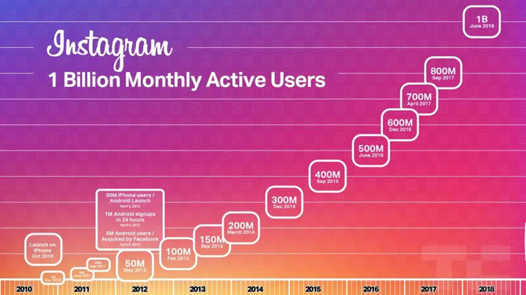 亚马逊中国卖家最需关注的Instagram三大功能