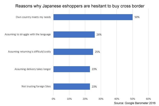 关于进军日本电商市场的核心销售秘诀