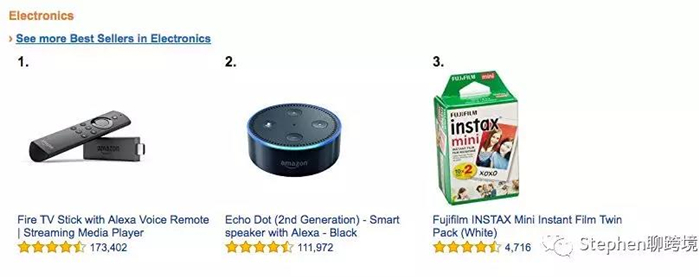 卖家最值得关注的亚马逊7大畅销产品类目