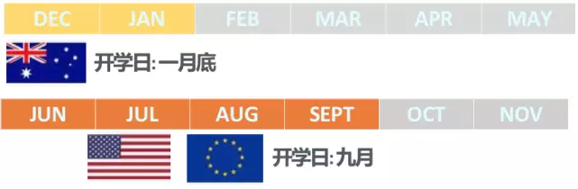 欧美国家返校季选品全攻略！附购物清单