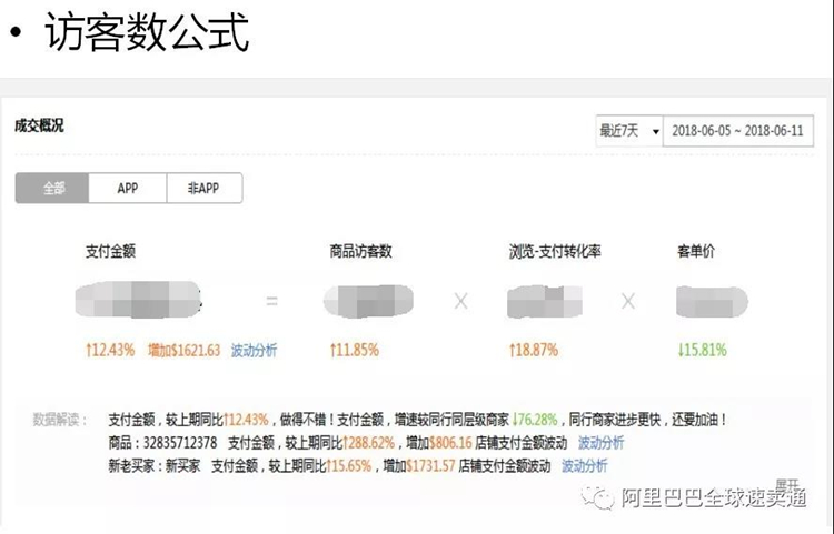 80%速卖通卖家都会忽略的站内引流方法...