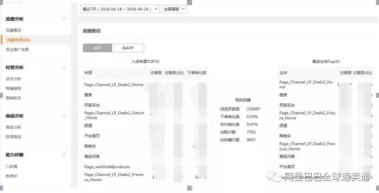 80%速卖通卖家都会忽略的站内引流方法...