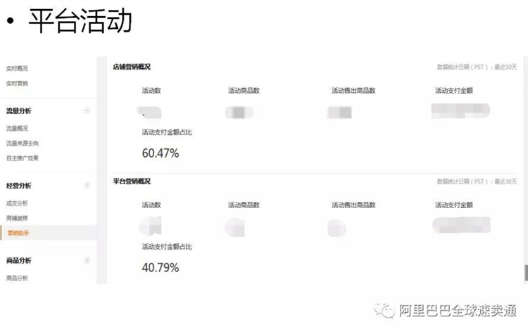 80%速卖通卖家都会忽略的站内引流方法...