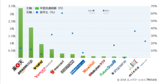 ​美国欧美电商难做？为什么不试试这个国家……