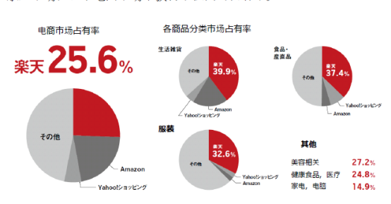 ​美国欧美电商难做？为什么不试试这个国家……