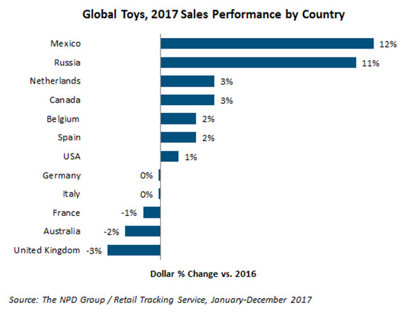 任意拼接魔方，海外玩具市場新潮流