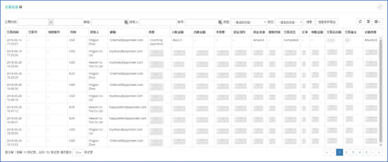 一招制胜！电商财务需要这个“分身术”
