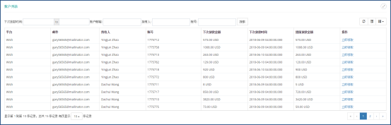 一招制胜！电商财务需要这个“分身术”