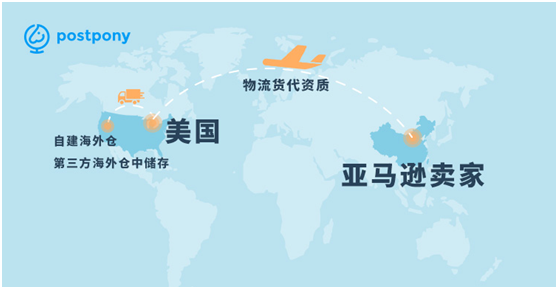 亚马逊卖家选择FBA中转服务，可节省50%的头程运费