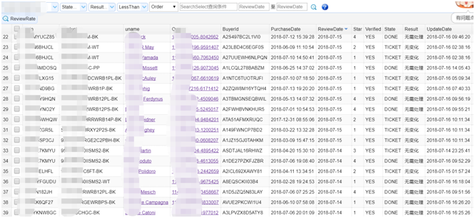 向ANKER学习用ERP提升Amazon运营效率