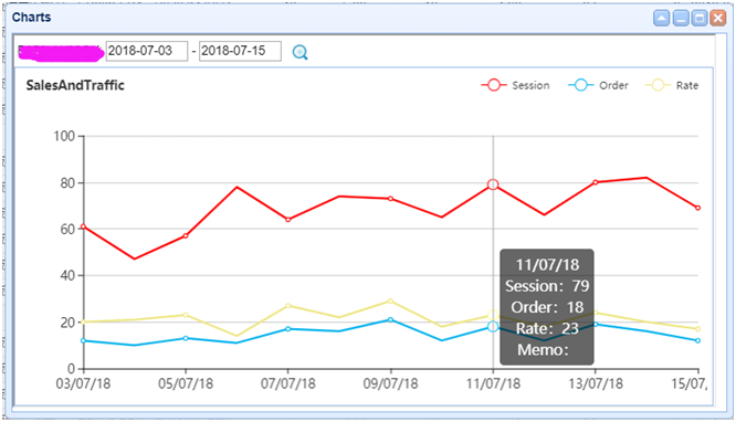 向ANKER学习用ERP提升Amazon运营效率