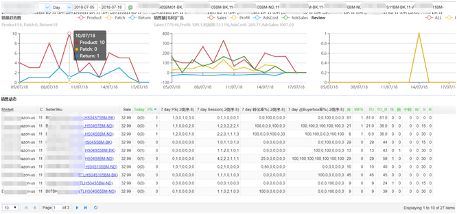 向ANKER学习用ERP提升Amazon运营效率