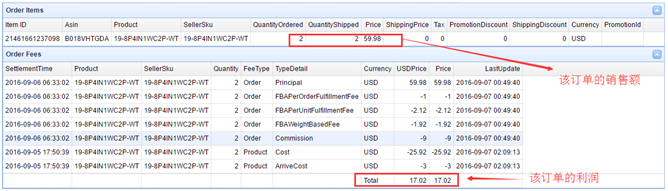 向ANKER学习用ERP提升Amazon运营效率