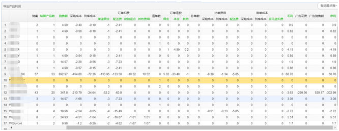向ANKER学习用ERP提升Amazon运营效率