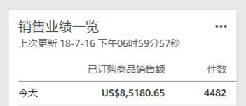 亚马逊Prime Day疯狂晒单：日本站爆火，美国站卖家短短几小时上万单