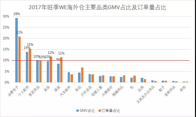 2018年旺季如何选品?最有大卖潜质产品数据公开! 2018年旺季如何选品?最有大卖潜质产品数据公开!